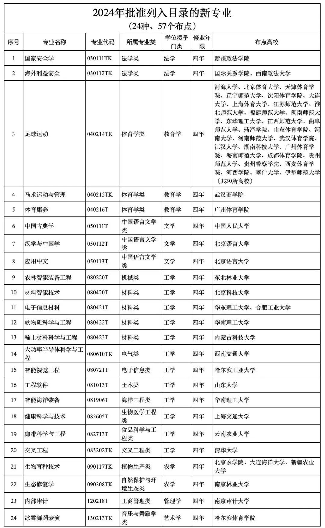 运动专业招生新规发布_运动专业_足球运动专业