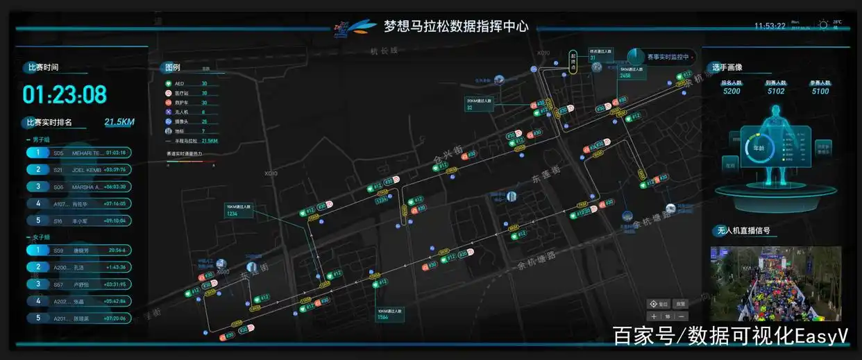 马拉松赛事保障_马拉松赛事保障报纸_马拉松赛事保障要点有哪些
